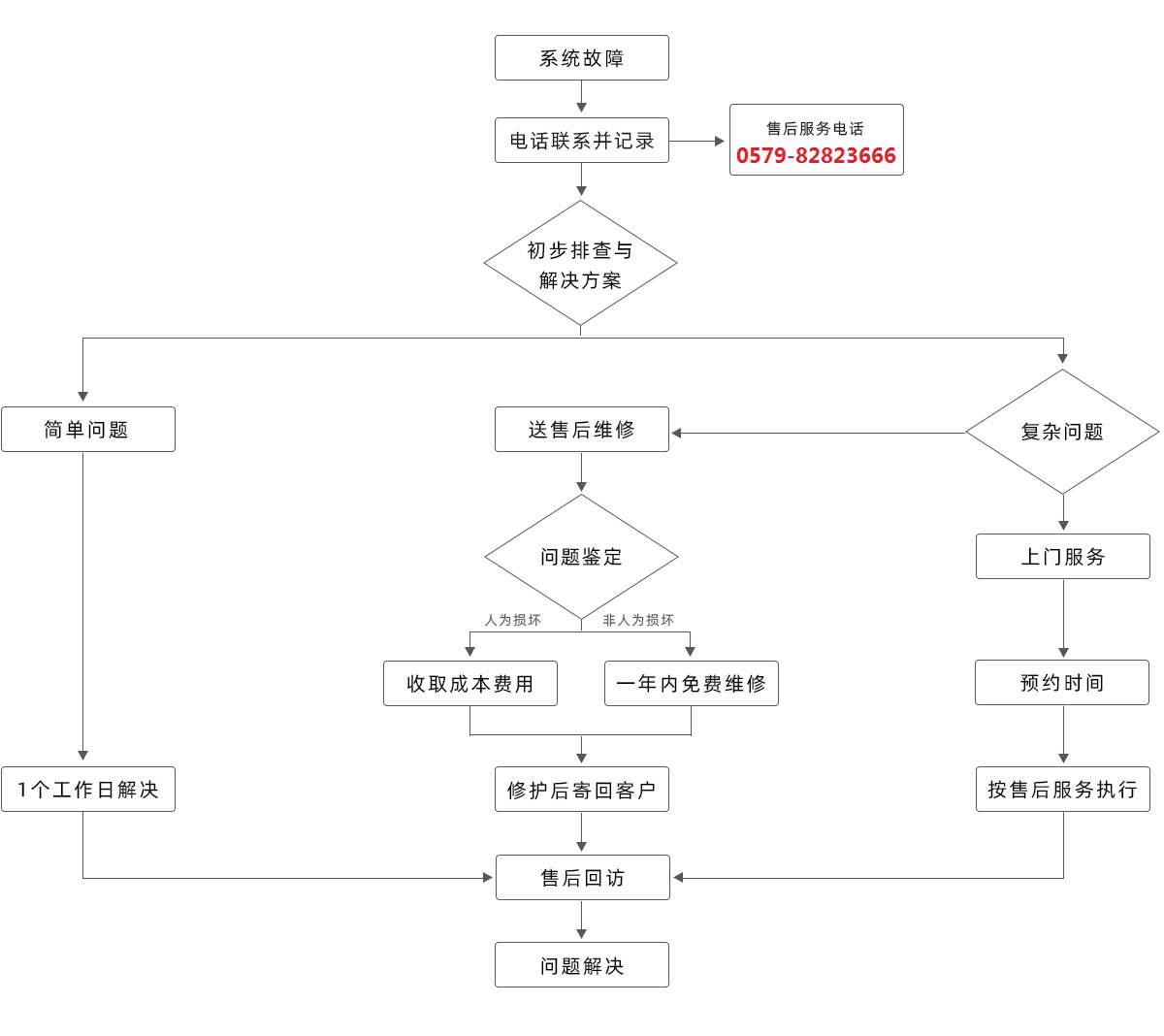 售后服務(wù)(圖1)