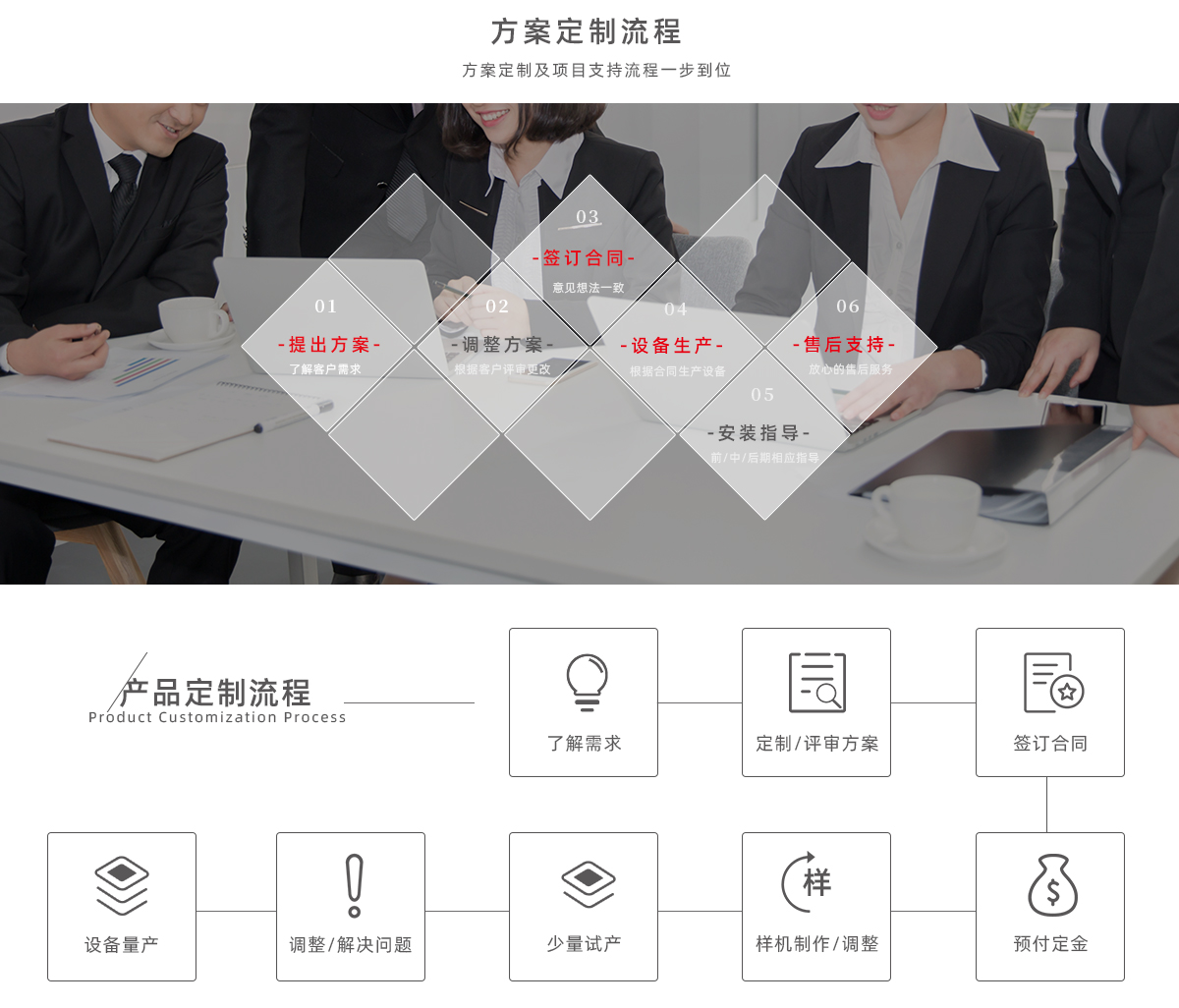 ODM/OEM定制(圖1)