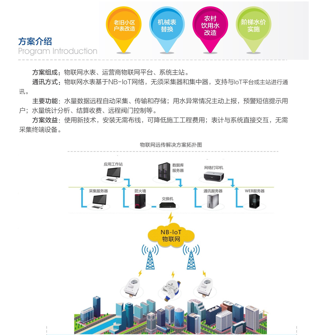 物聯(lián)網(wǎng)水表客戶(hù)解決方案(圖1)